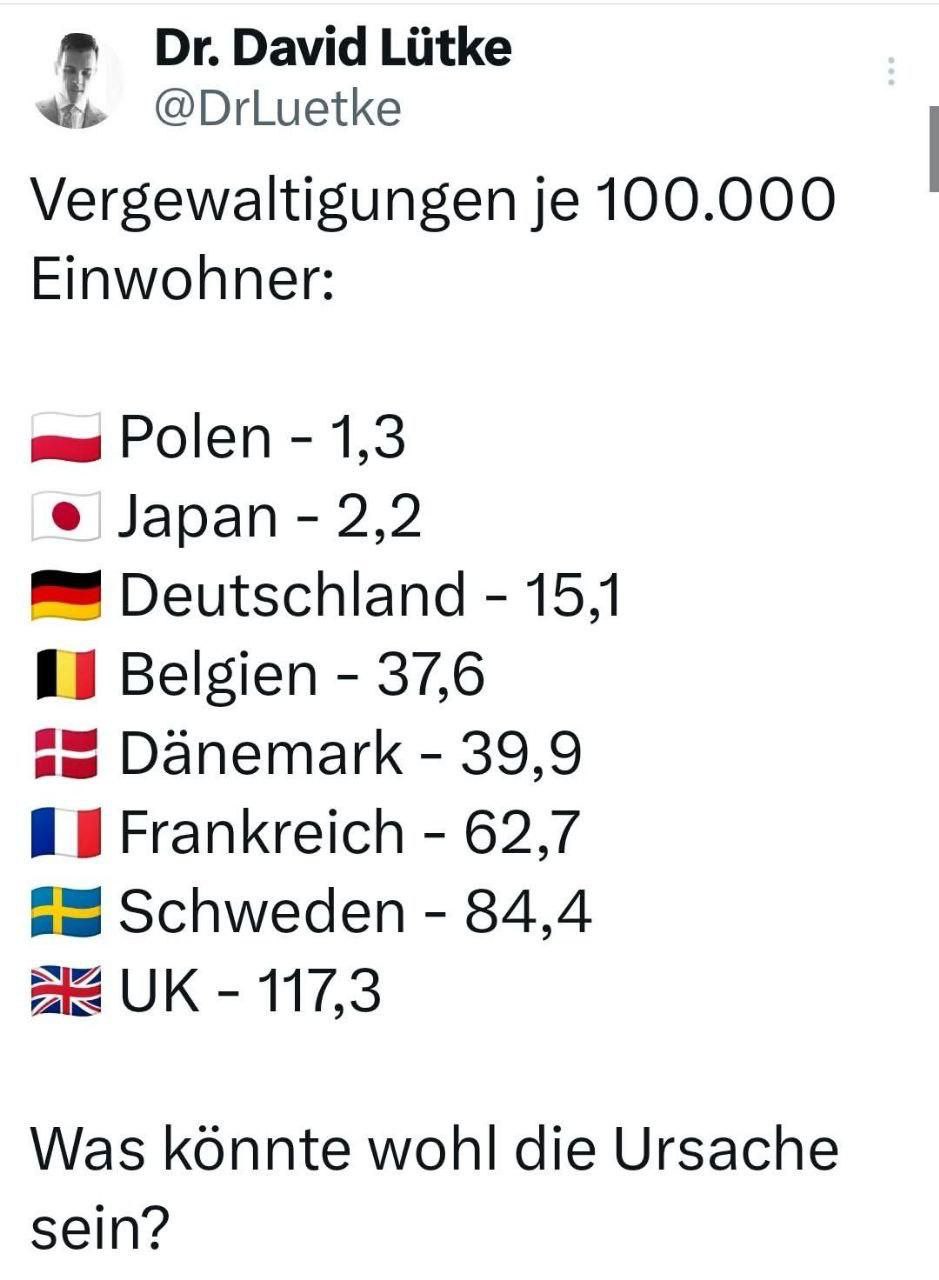 Verdacht Islam-Terror am 5.7.2025: Europa
                        wird mit "Fl�chtlingen" islamisiert
                        und die Frauen werden je nach %-Rate der
                        Islamisierung vergewaltigt - die Tabelle