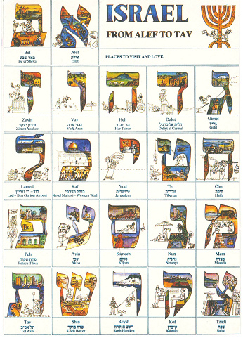 Die Ansichtskarte: Alle hebräischen Buchstaben auf
einem Blatt Die
Ansichtskarte: Alle hebräischen Buchstaben auf einem Blatt