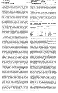 Encyclopaedia Judaica (1971): Poland, vol.
                        13, col. 723-724