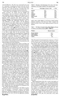 Encyclopaedia Judaica (1971): Poland, vol.
                        13, col. 739-740