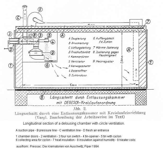 Auschwitz: Gaskammer zur Entlausung
                          L�ngsschnitt, Profil / gas chamber for
                          delousing profile